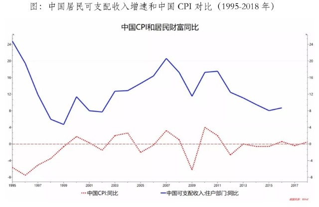 中国的伟大复兴多少gdp_一季度GDP增速6.4 ,中国经济见底回升(3)