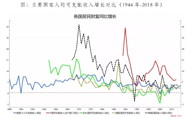 中国的伟大复兴多少gdp_一季度GDP增速6.4 ,中国经济见底回升(3)