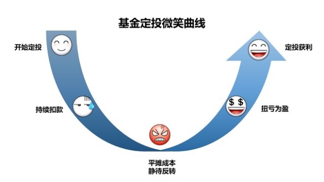 如何更聪明的交易etf 七大策略教你玩转etf投资 财富号 东方财富网