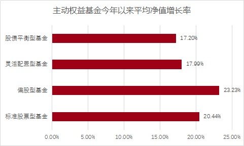 群星人口权利_人口普查