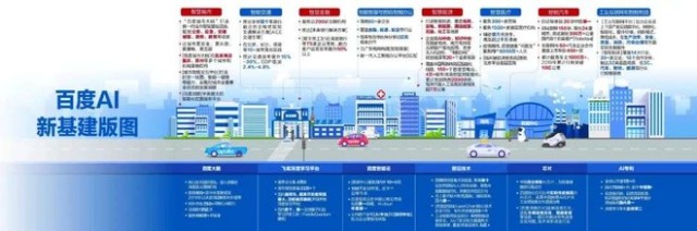 百度还有翻盘的机会吗？_财富号_东方财富网