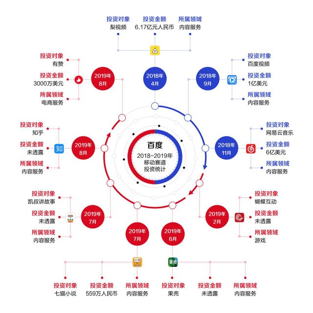 百度还有翻盘的机会吗？_财富号_东方财富网
