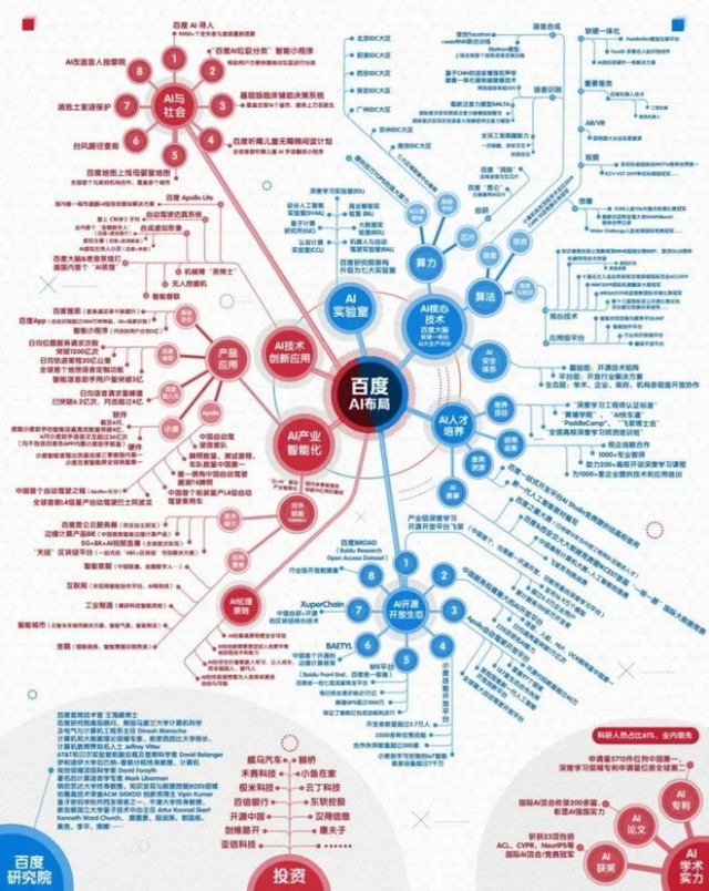 百度还有翻盘的机会吗？_财富号_东方财富网