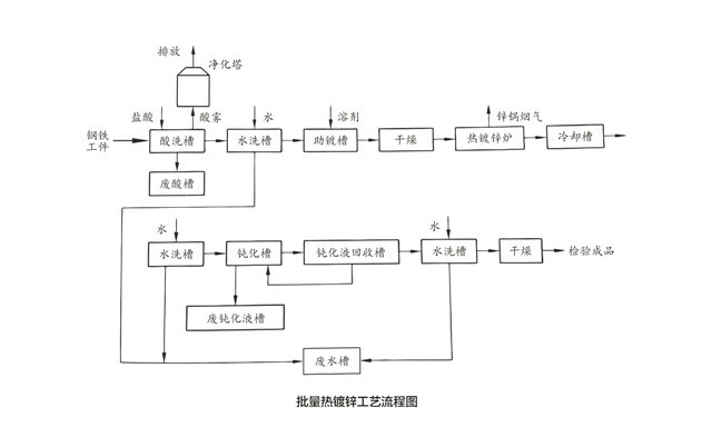 耿海娟:表面处理技术之镀锌(热镀锌)