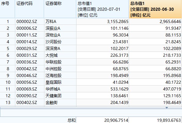 突然变脸 这一板块暴涨1000亿 发生了什么 500亿科技龙头却闪崩 创业板也跳水 风格切换上演 木子的网站