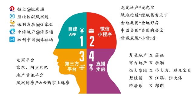 年中盘点 年中冲刺季 看房企如何花样营销 财富号 东方财富网