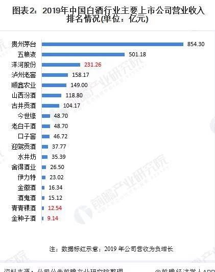 贵州经济总量对比茅台_贵州经济增长对比图