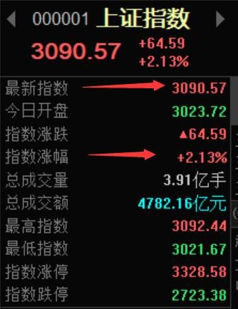 昨天走势全部料中，大盘还是很乖的