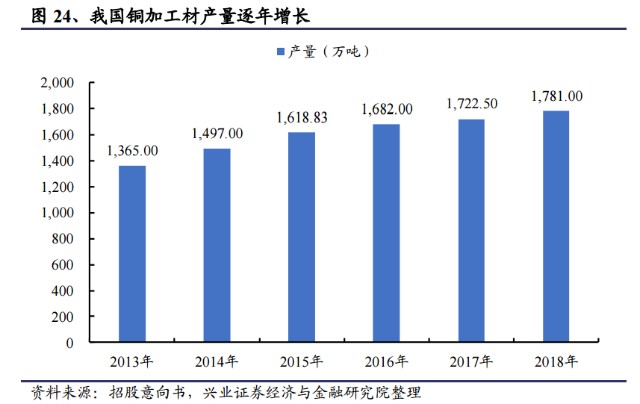 铜产量排名_世界各国粮食产量排名(3)
