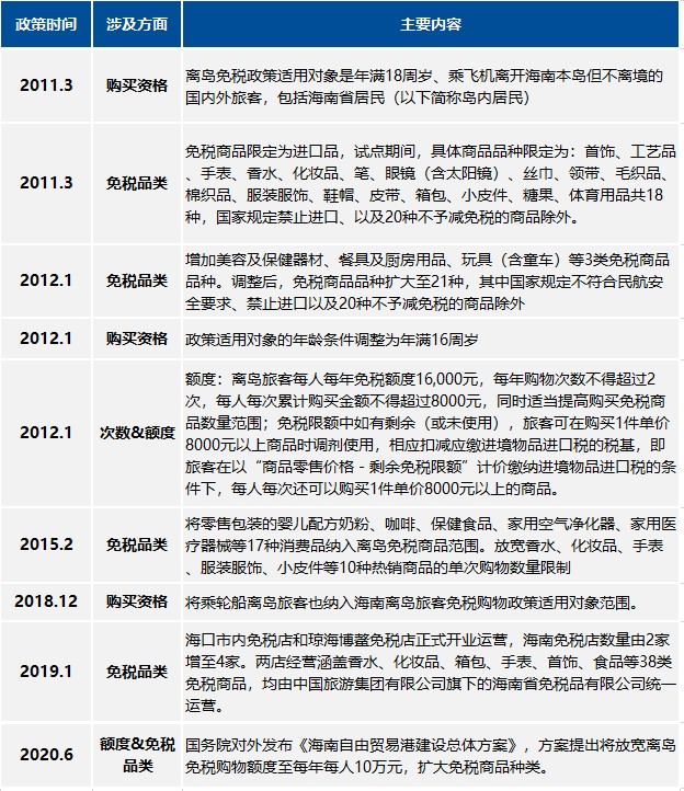 深度解读 市内免税店 中免 和 日上 们的下一片蓝海 财富号 东方财富网