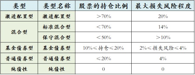 这五类基金不能乱买 风险等级不一样 买错了 真的会亏损的 财富号 东方财富网