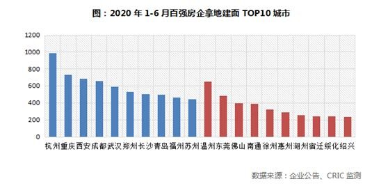 福州第二季度gdp增长论坛_G20二季度GDP公布 2020年各国二季度GDP增速如何(3)