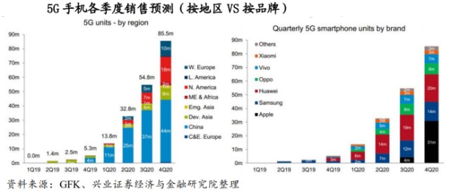 中东地区国家人口占比_东北地区人口占比下降(3)