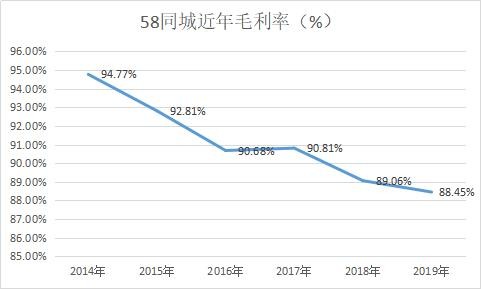 回A股了?58同城私有化后,市值能上千亿吗?
