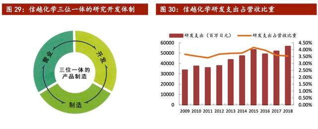 全球新材料产业研究 日本新材料产业优势经验启示 财富号 东方财富网