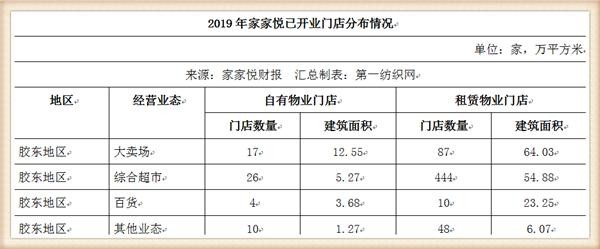 淮北百货零售