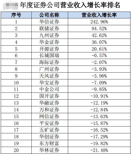 联储证券排名_联储证券图片