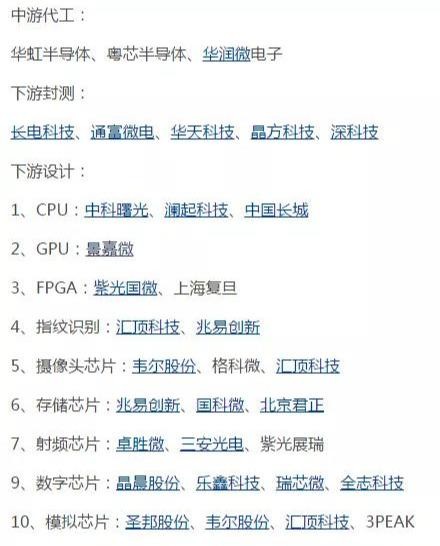 科技概念龙头个股一览表，下周重点关注（附股）