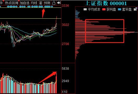 科技概念龙头个股一览表，下周重点关注（附股）