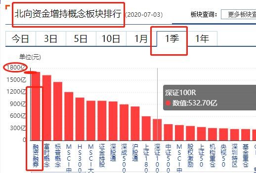 科技概念龙头个股一览表，下周重点关注（附股）