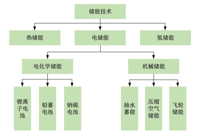 派能科技家用储能电池出货全球第三海外收入7成