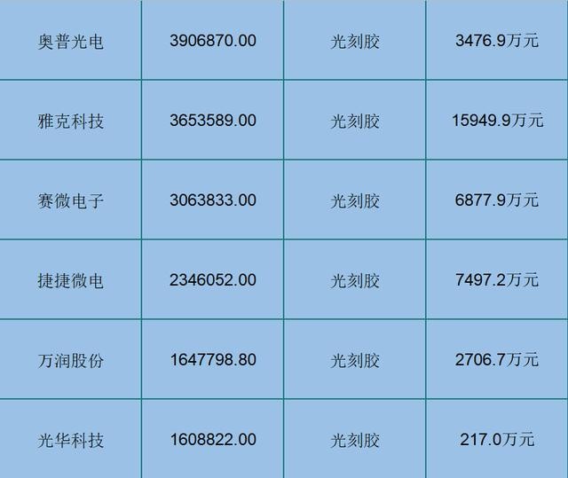 a股12只主力超大单净流入的光刻胶概念细分龙头股名单