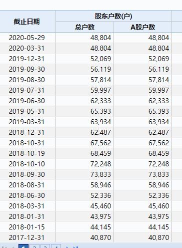 德隆系把这家A股坑惨了，连亏3年被暂停上市！股价暴跌93%，150亿灰飞烟灭