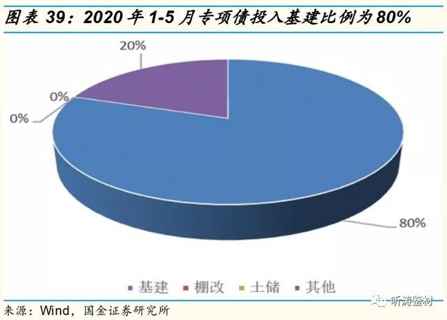 中国各审经济总量_中国各省地图
