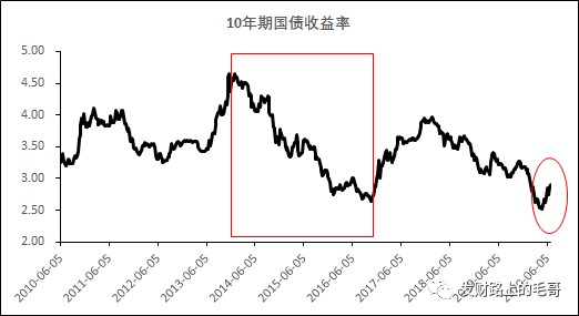 而不是总量经济_世界经济总量图片(2)