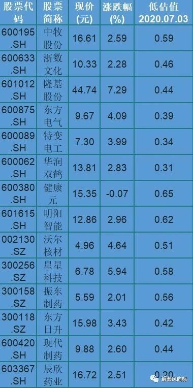 突发 A股40只被严重低估10倍科技龙头股一览 名单 财富号 东方财富网