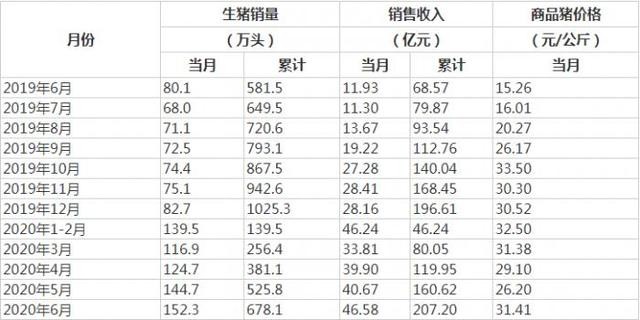 半年利润过百亿！牧原股份单季64亿利润再创纪录，猪肉股或将价值重估