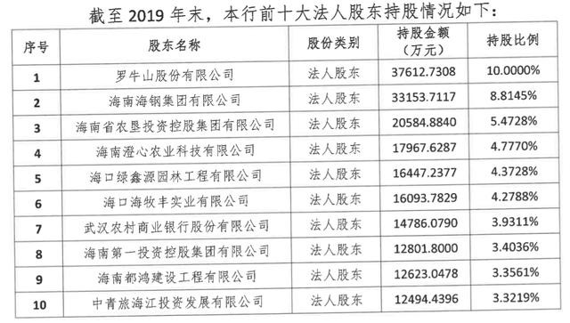 两股东存重大违规遭监管点名，海口农商银行回应：问题已接近处置完毕