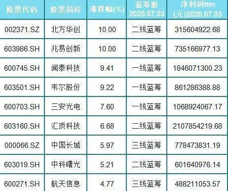 券商板塊漲幅977歷史上券商連續大漲後市場是如何走的