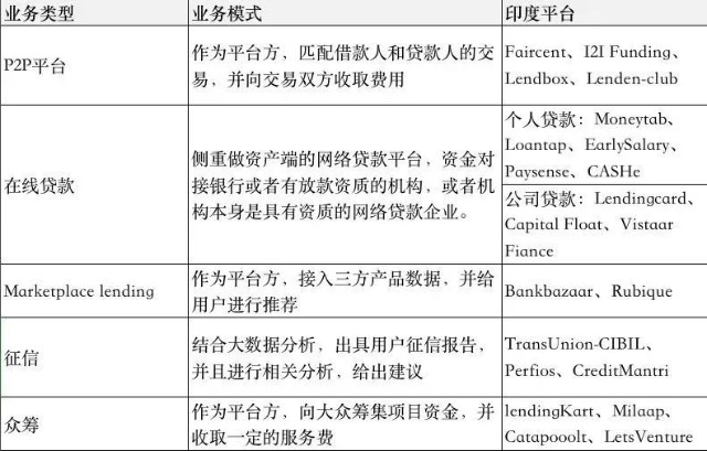 多图 借呗 微粒贷与印度个贷产品大对比 财富号 东方财富网