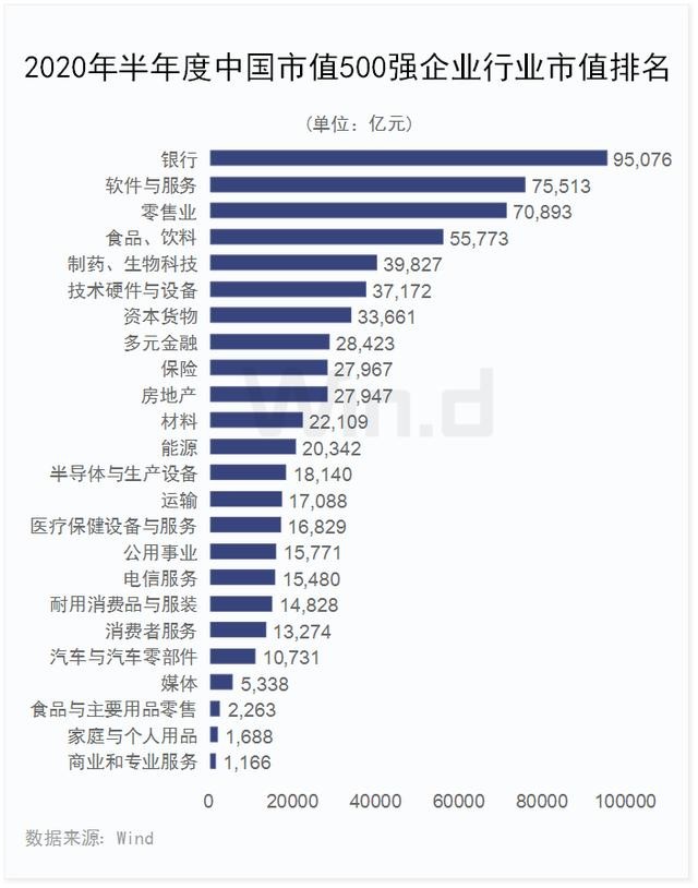 腾讯阿里茅台位居前三美团点评跻身前十还有这些重大变化