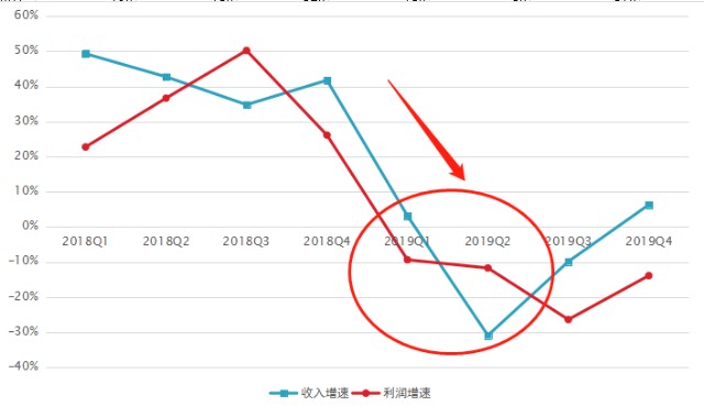 丰巢gdp(2)