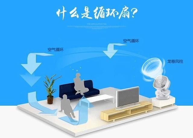 空气循环扇是通过空气动力学原理,形成强劲的风量,搅动室内空气,并