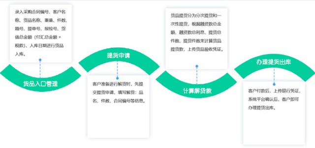 数商云供应链集采管理系统解决方案：产品特色、功能、架构全解析