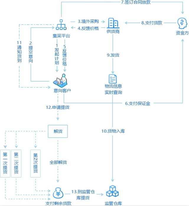 数商云供应链集采管理系统解决方案：产品特色、功能、架构全解析