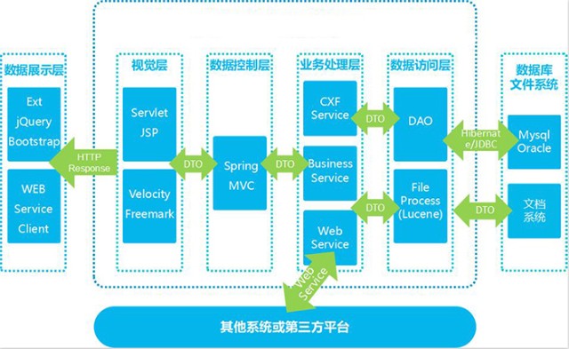 数商云供应链集采管理系统解决方案：产品特色、功能、架构全解析