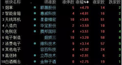 摸高3400，人声鼎沸，注意节奏