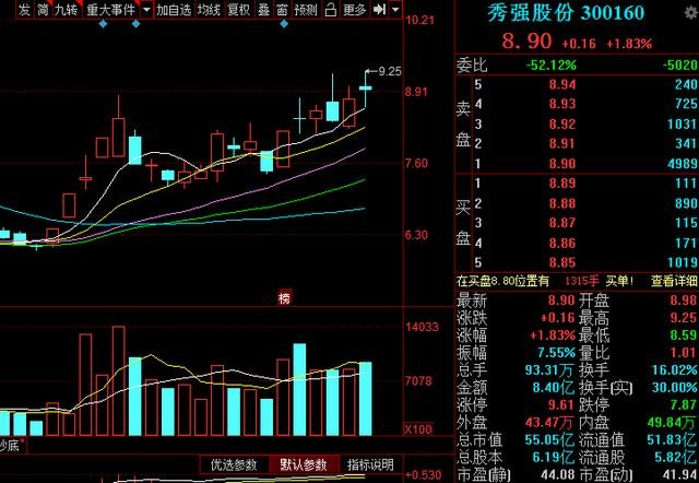 97 億元.2,特斯拉 充電樁 光伏玻璃3,多頭行情中,並且有加速上漲趨勢.