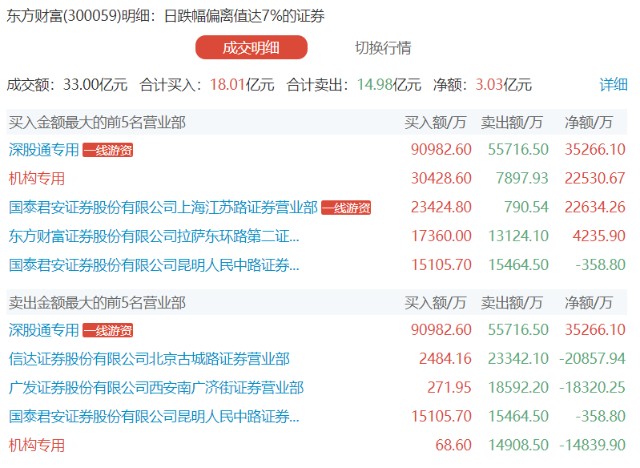 茅台引领牛市 郭嘉队卖出5 04亿 赵老哥又会了 老情人 财富号 东方财富网