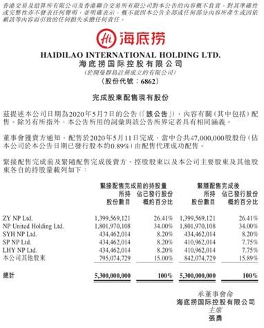 海底捞也扛不住！半年营收下滑20%，更要亏损了