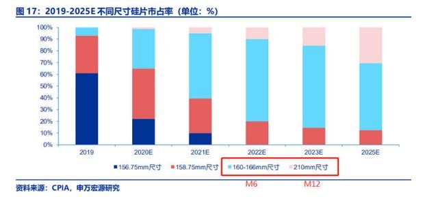 机构挖出一只大硅片材料黑马！切入半导体业务营收占比逐年提高