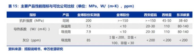 机构挖出一只大硅片材料黑马！切入半导体业务营收占比逐年提高