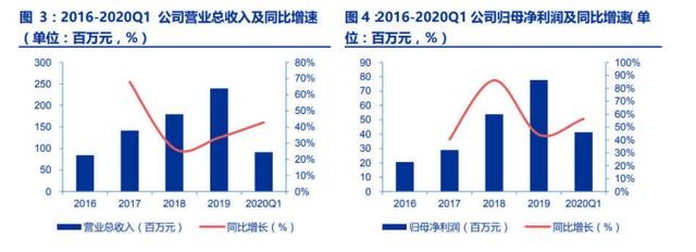 机构挖出一只大硅片材料黑马！切入半导体业务营收占比逐年提高