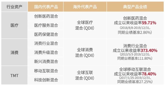 人口普查突出业绩_人口普查(2)