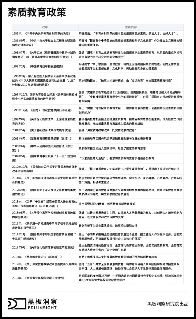 变化中赢得生机 K12与学前教育行业还将如何发展 财富号 东方财富网