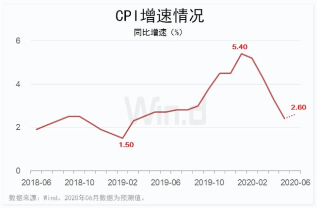 二季度gdp各指标增长_二季度美景